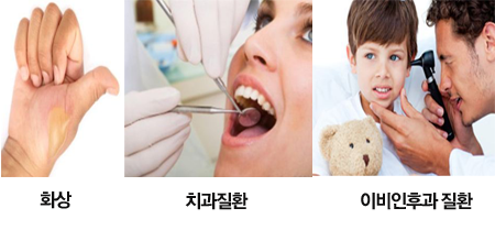 화상/치통/이비인후안과 질환/ 통증 개선