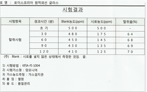 일반유리에 원적외선을 전사한 후 방사율 측정